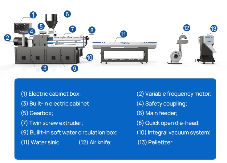 Lab Twin Screw Extruder with Professional Configuration for Laboratory